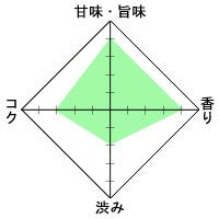 知覧 強火入れ深蒸し煎茶 「しずく」(100g)