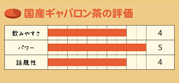 国産 ギャバロン茶 ＨＩＧＨ 2g （ ティーバッグ ）