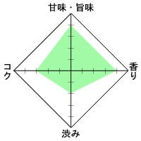 さえみどり（100g）[ 鹿児島産 ]