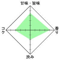 かりがねほうじ茶 100g