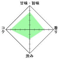 抹茶入り玄米茶（冷温両用）5g x 15P （ ティーバッグ ）