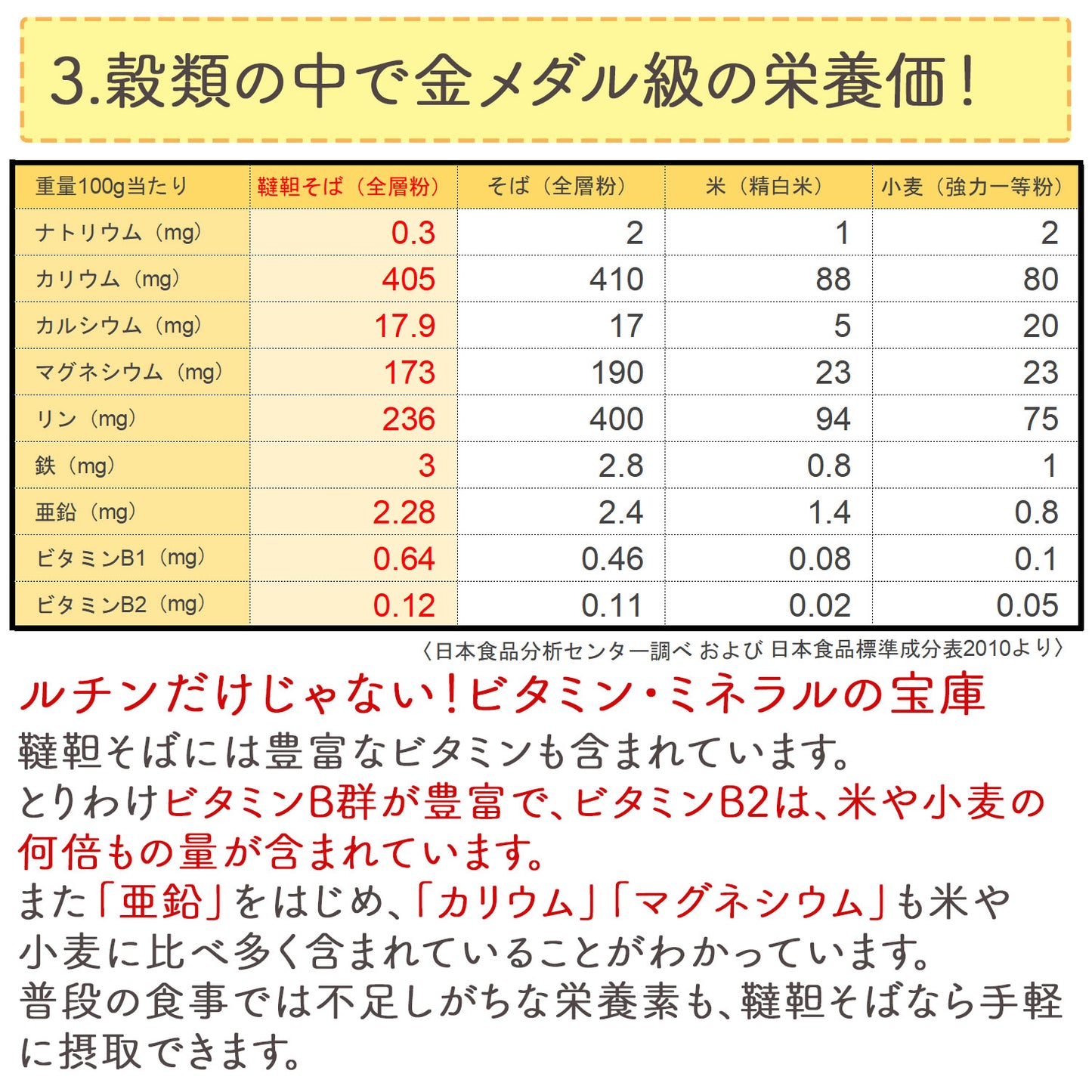 国産 韃靼そば茶600g｜1kg（粒）