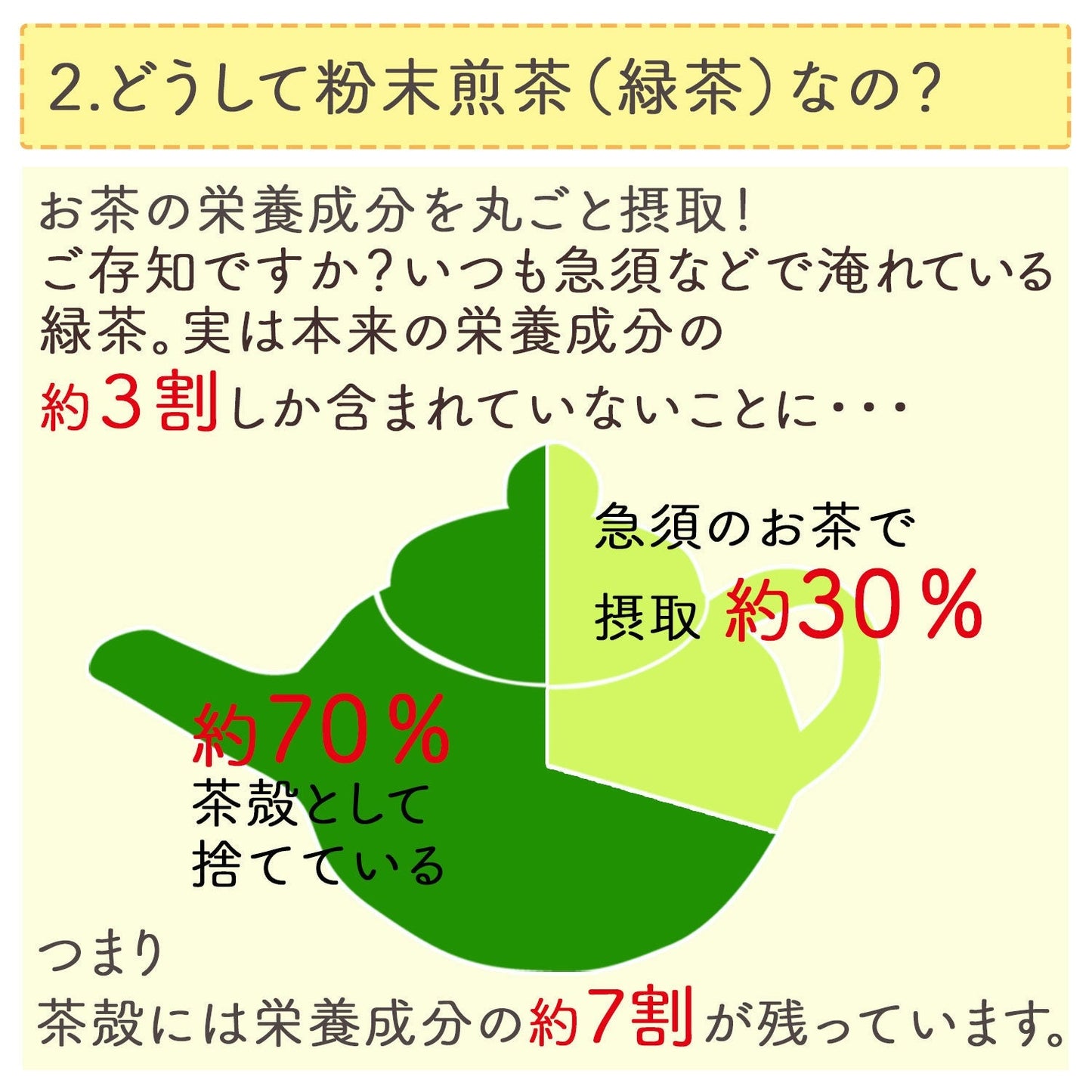 国産 粉末緑茶 100g [ 鹿児島産 茶葉100％ ]