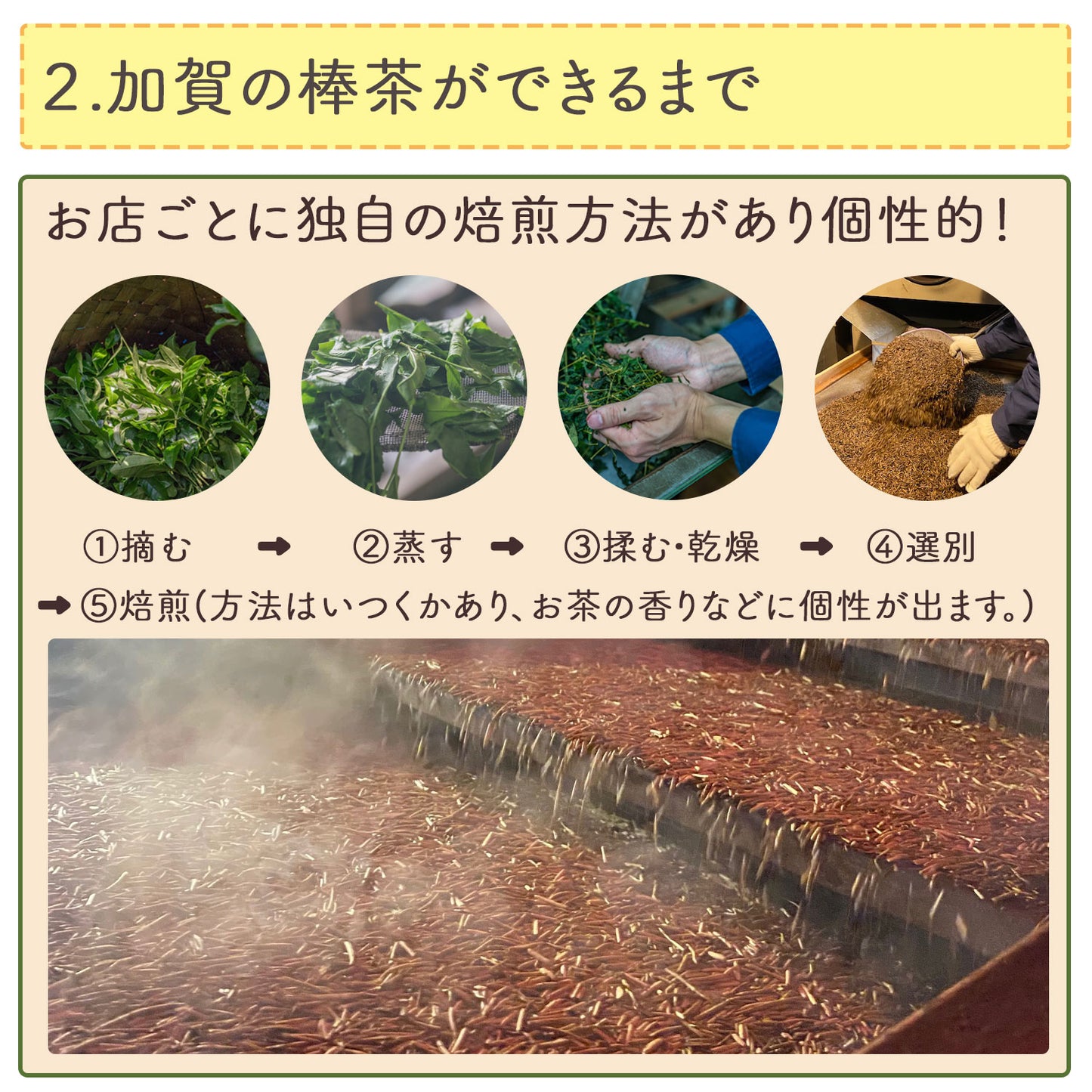 加賀熟練職人の粉末加賀棒ほうじ茶「加賀の香り」100g