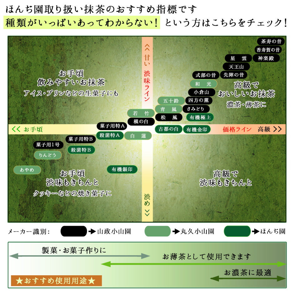 抹茶 粉末 山政小山園 先陣の昔 100g 袋入り 濃茶 [ 正規販売店 京都 宇治の老舗 ]