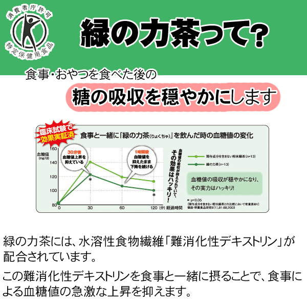 [ トクホ ] 血糖値が気になる方の「 緑の力茶 」 6g [ 特定保健用食品 ]
