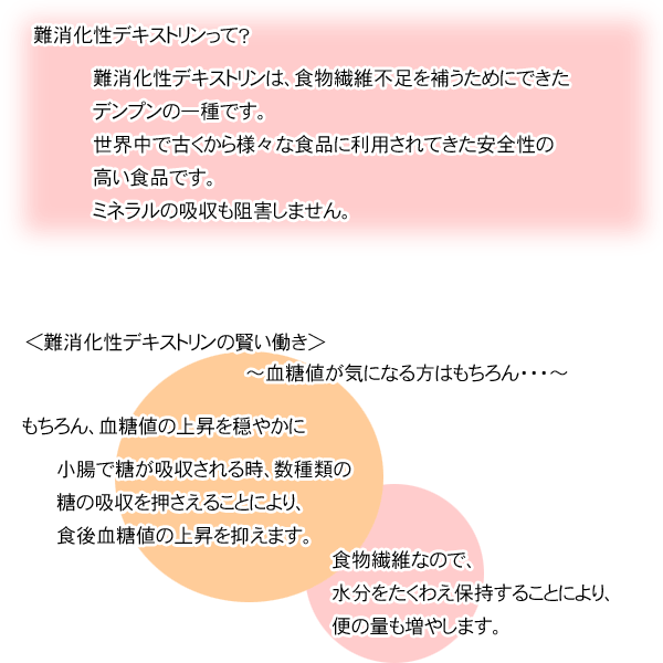 [ トクホ ] 血糖値が気になる方の「 緑の力茶 」 6g [ 特定保健用食品 ]
