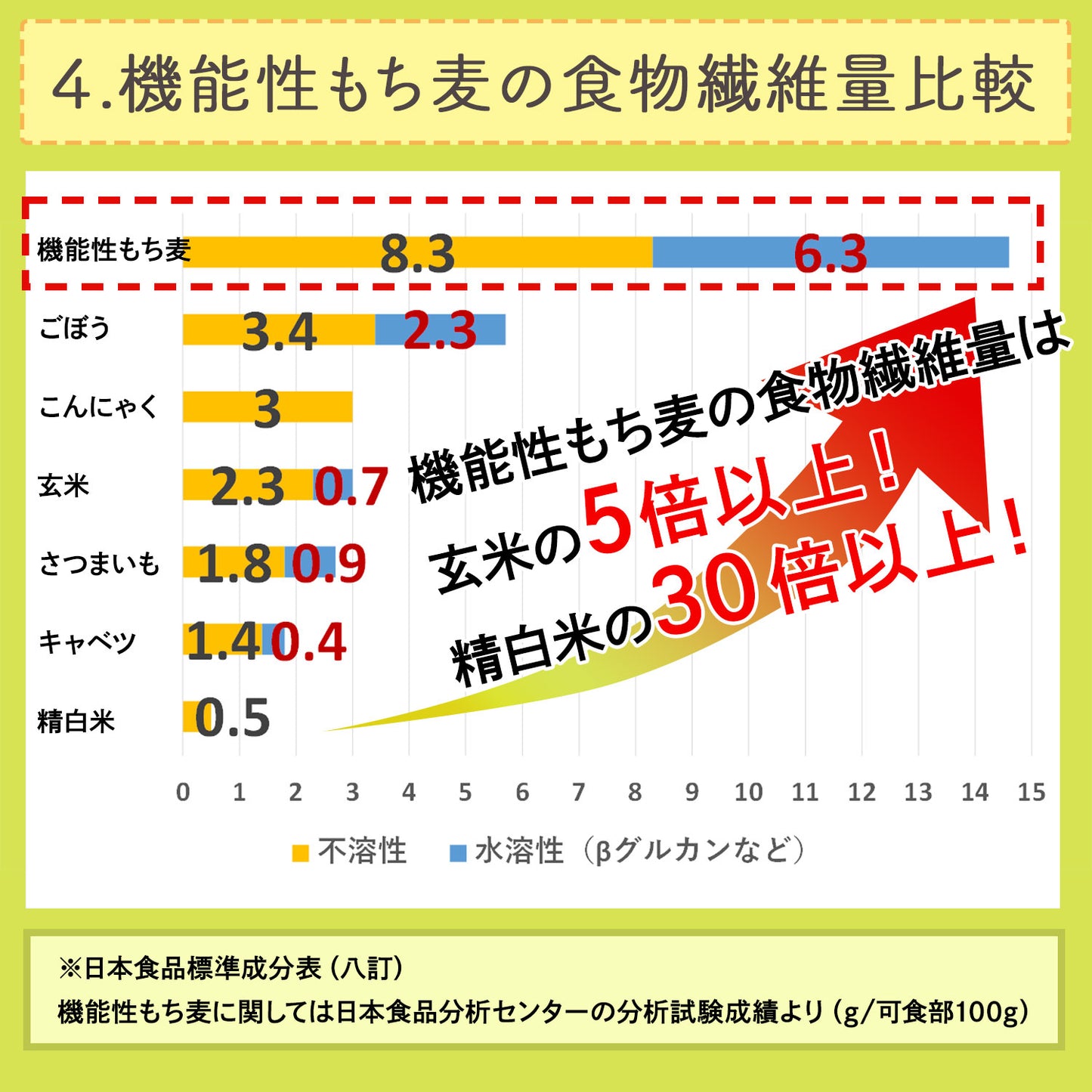 機能性表示食品 讃岐（香川県産）もち麦 400g