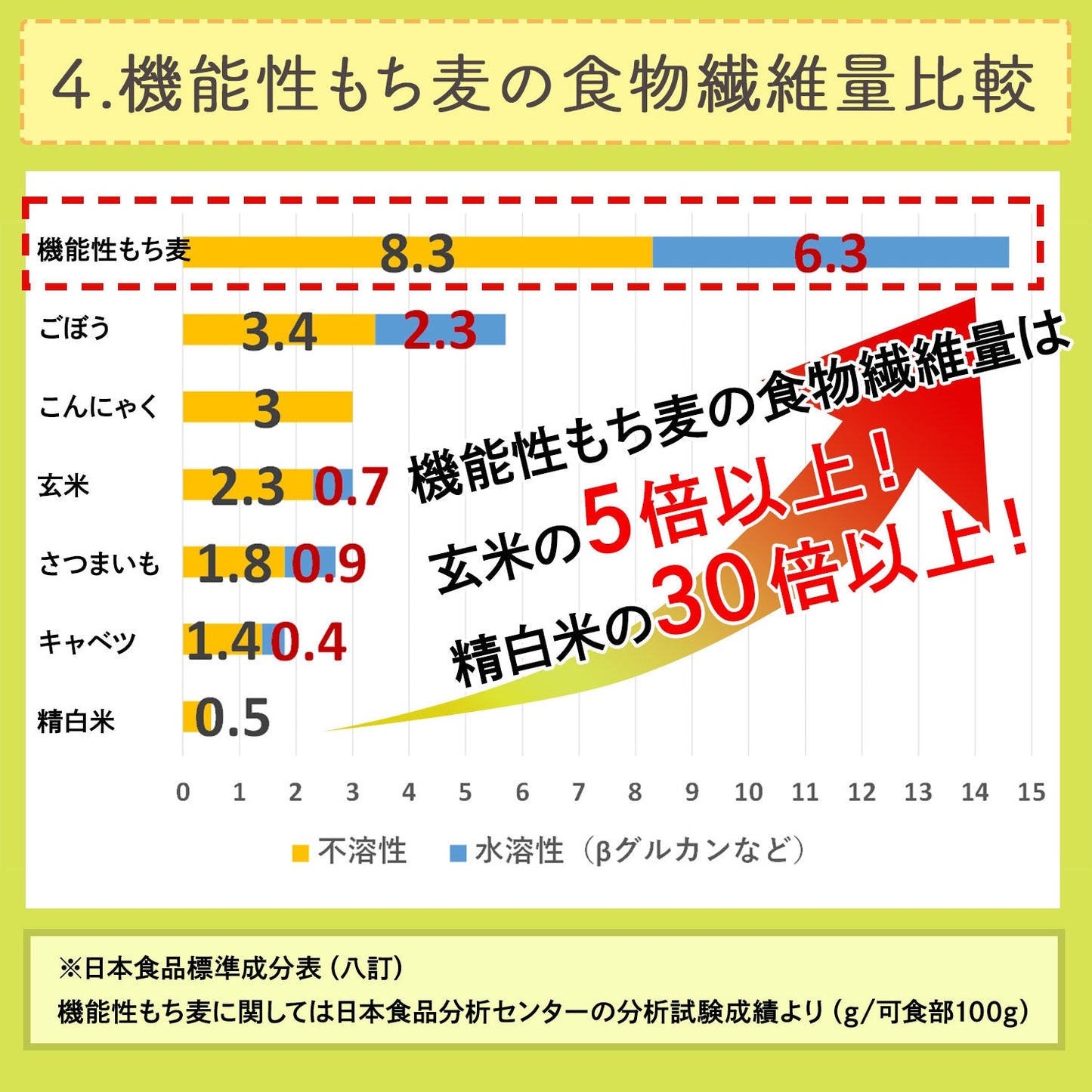 機能性表示食品 讃岐（香川県産）もち麦 400g